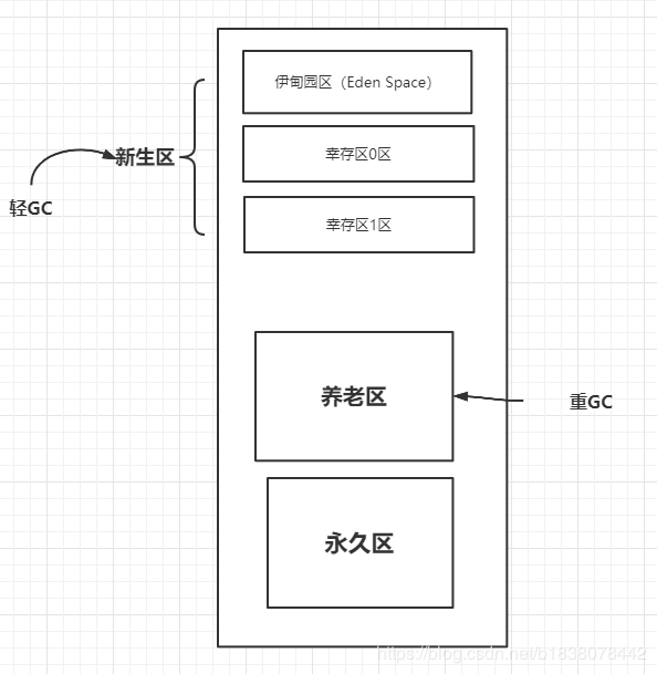 全网最全！这份深入讲解jdk和jvm原理的笔记，刷新了我对JVM的认知