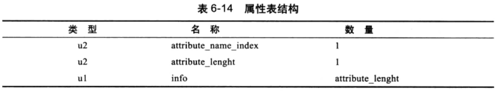 Java虚拟机详解（九）------类文件结构