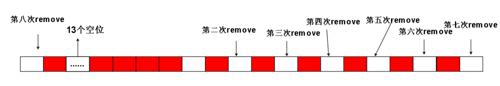 证明:ThreadLocal的get,set方法无法防止内存泄漏