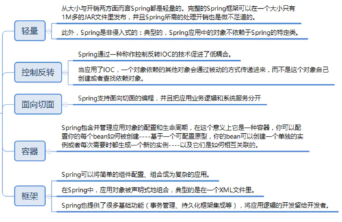 详细记录Spring基本开发流程