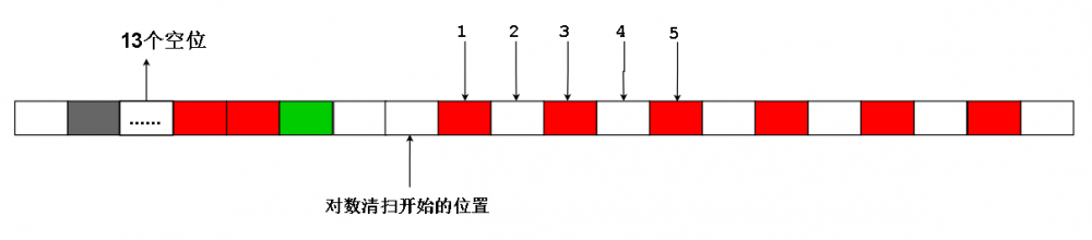 证明:ThreadLocal的get,set方法无法防止内存泄漏