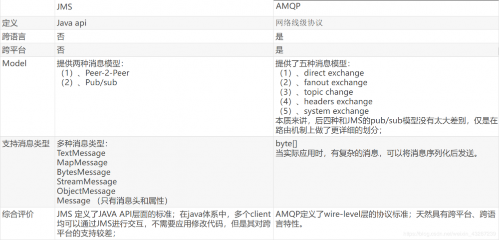 来了铁子，看完别说不会了哦，SpringBoot【完结篇】！