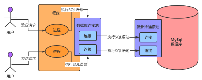 天天CURD，你了解为了执行SQL,MySQL用了怎样的架构设计吗？