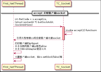 微服务开源框架TARS的RPC源码解析 之 初识TARS C++服务端