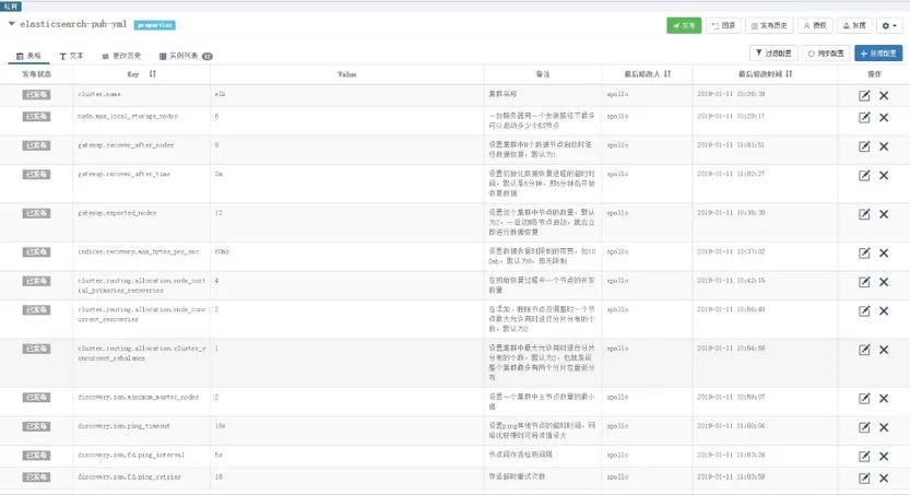 民生银行日接入量15T的ELK日志平台（Apollo+ES源码改造）