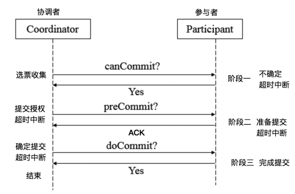 分布式原理&amp;网络IO&amp;Netty