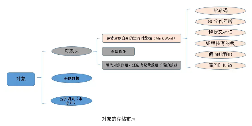 面试之敌系列 3 多线程详解