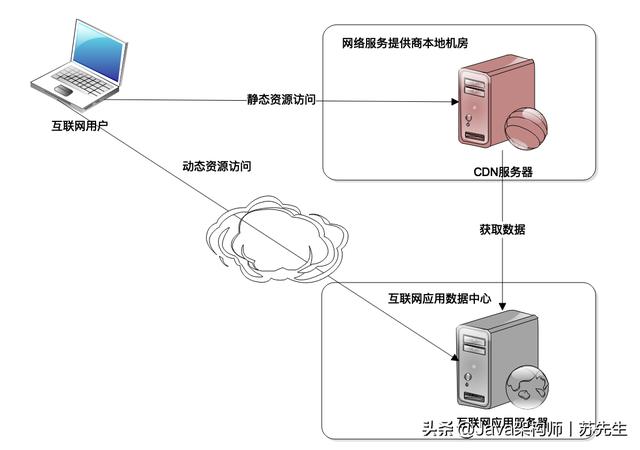 缓存架构：如何减少不必要的计算？