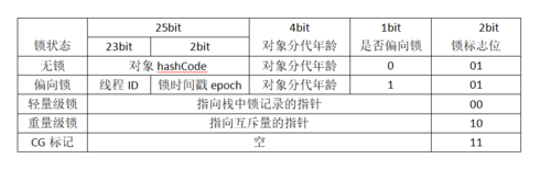 基础篇：详解锁原理，synchronized、volatile+cas底层实现