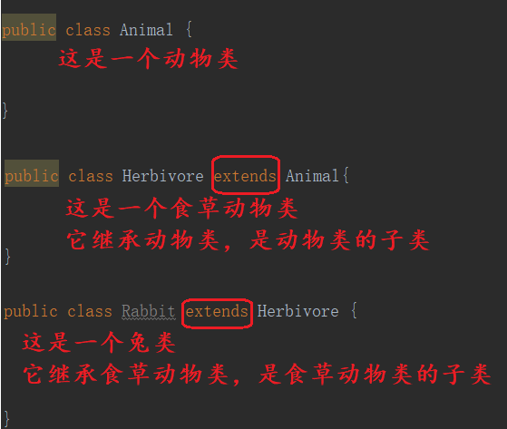 Java 基础 (16)：一个例子弄懂什么叫继承?