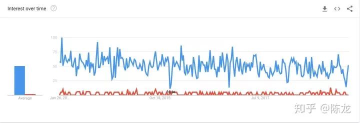 为什么歪果仁都用Hibernate，而我们用MyBatis？