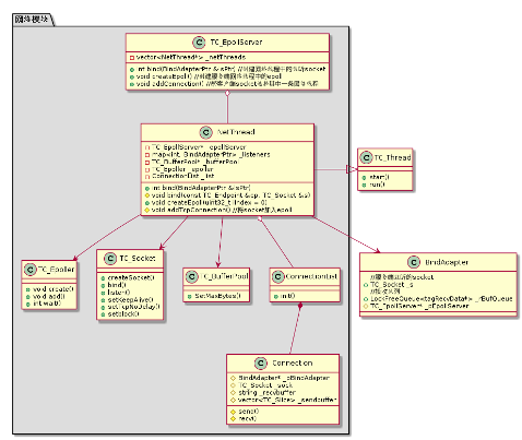 微服务开源框架TARS的RPC源码解析 之 初识TARS C++服务端