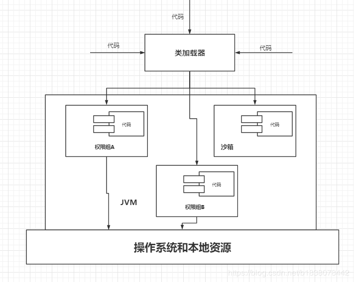 全网最全！这份深入讲解jdk和jvm原理的笔记，刷新了我对JVM的认知