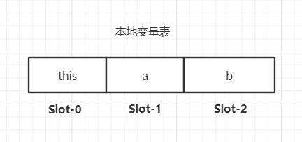 【话疗Java】从位运算表达式中看JVM的栈帧设计