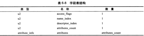 Java虚拟机详解（九）------类文件结构