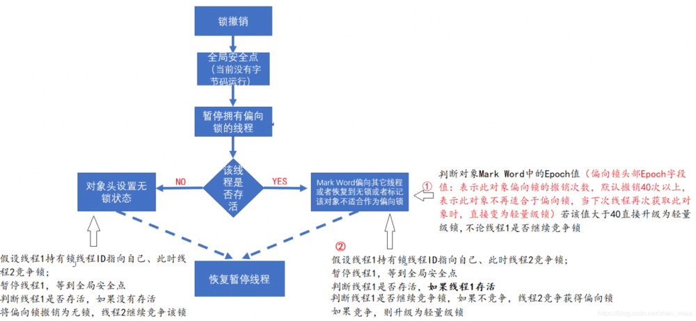 面试之敌系列 3 多线程详解