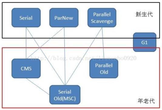 JVM核心知识点梳理以及JVM面试题总结