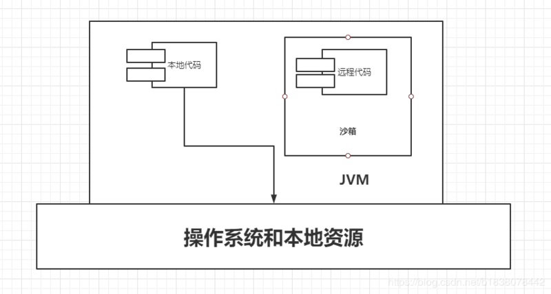 全网最全！这份深入讲解jdk和jvm原理的笔记，刷新了我对JVM的认知