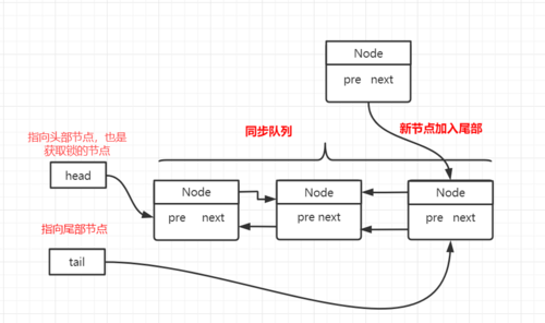 基础篇：详解锁原理，synchronized、volatile+cas底层实现