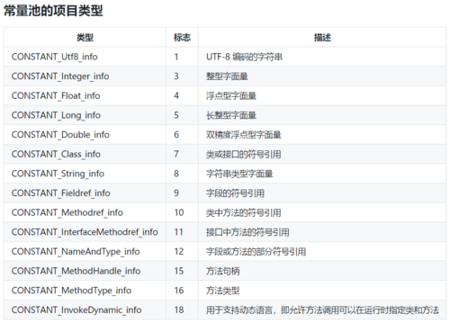 Java虚拟机详解（九）------类文件结构