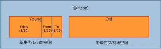 JVM核心知识点梳理以及JVM面试题总结