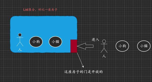 费了好大心思熬夜整理了一篇Java泛型解释，看不懂来打我