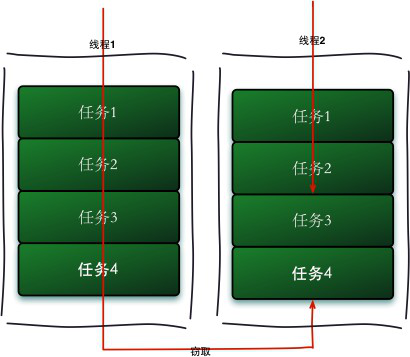 Java并发编程学习系列五：函数式接口、Stream流等