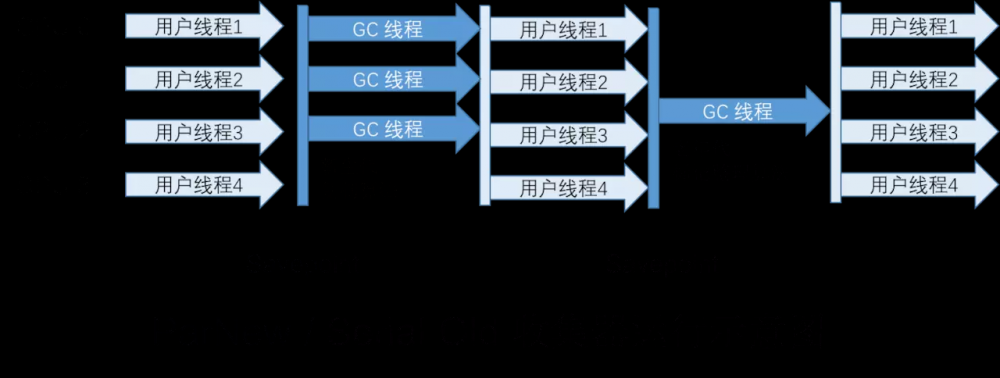 Java面试宝典2020系列 JVM篇（二）