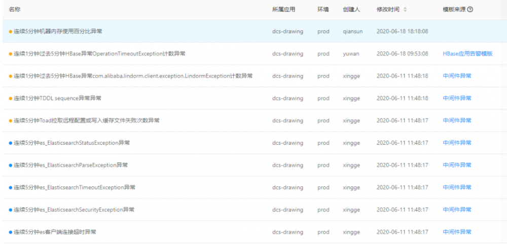 全屋定制施工图的监控体系建立过程简介