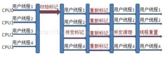 JVM核心知识点梳理以及JVM面试题总结