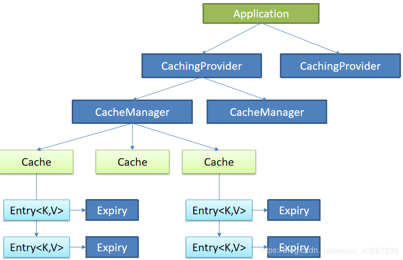 来了铁子，看完别说不会了哦，SpringBoot【完结篇】！