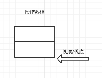 【话疗Java】从位运算表达式中看JVM的栈帧设计