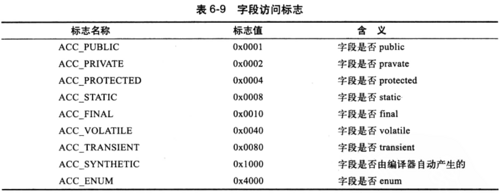 Java虚拟机详解（九）------类文件结构