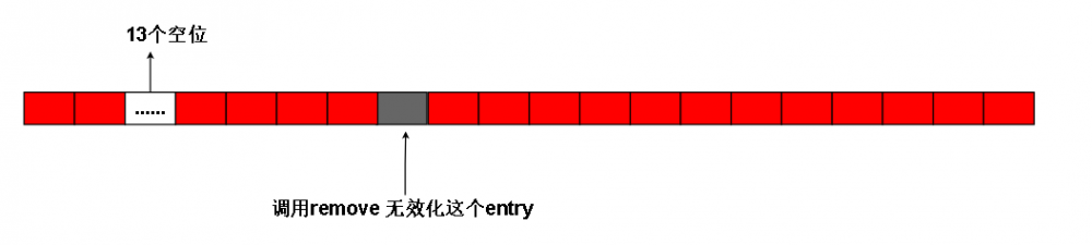 证明:ThreadLocal的get,set方法无法防止内存泄漏