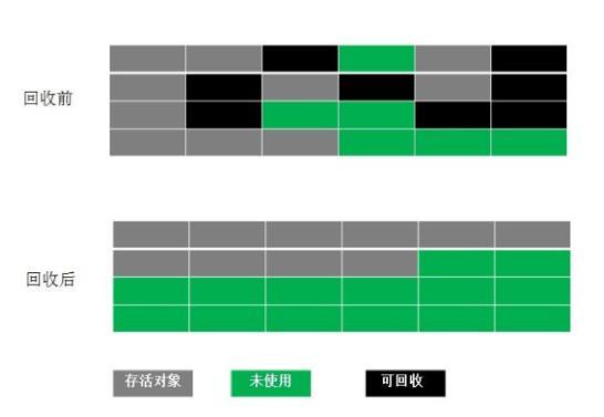 JVM核心知识点梳理以及JVM面试题总结