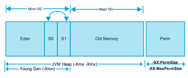 Java面试宝典2020系列 JVM篇（二）