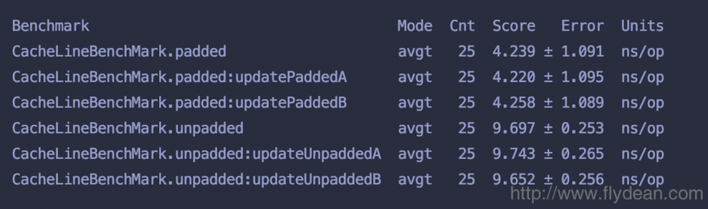 JVM系列之:Contend注解和false-sharing