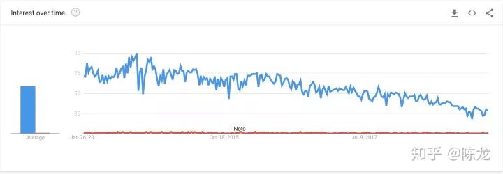 为什么歪果仁都用Hibernate，而我们用MyBatis？