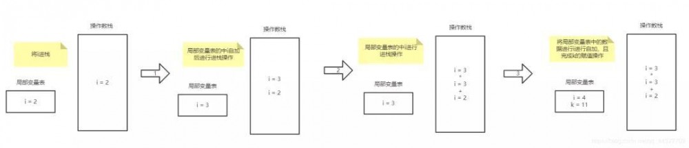 老是自以为JVM懂了，那你知道 i = i++和 i = ++i 的区别吗？