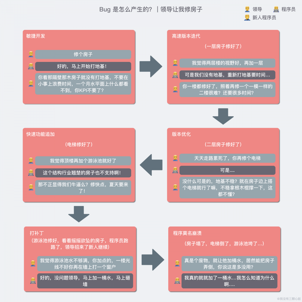 「MoreThanJava」Day 1：环境搭建和程序基本结构元素