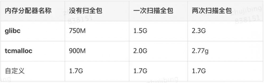 Spring Boot内存泄露，排查竟这么难！