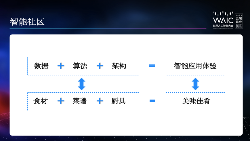 知乎CTO李大海：谢邀，来分享下内容社区的AI架构搭建与应用