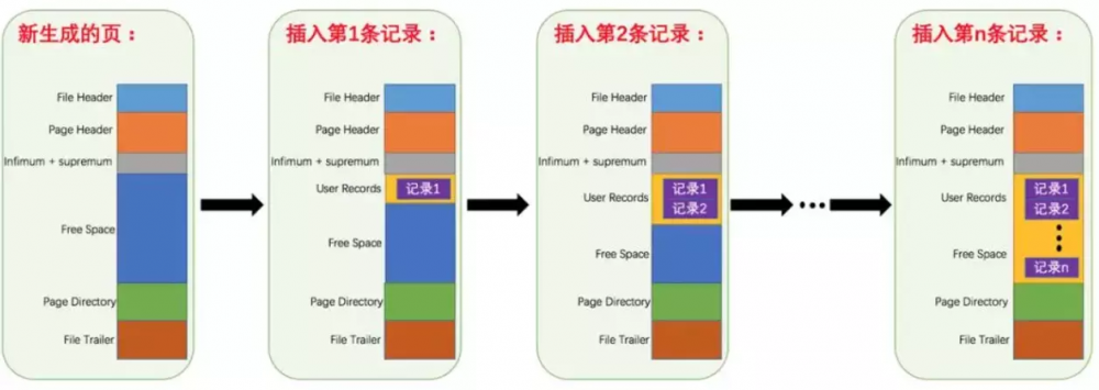 Java面试宝典2020系列 MySQL篇（一）