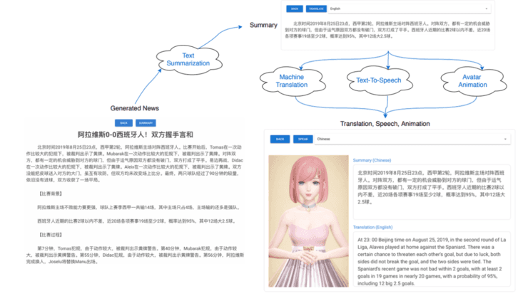 史上首个3D多语言AI记者来了，不仅写作、翻译无压力，还能一线报道国际体育赛事