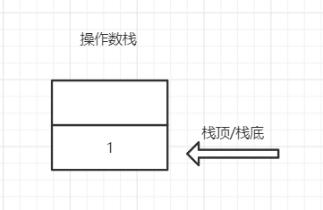 【话疗Java】从位运算表达式中看JVM的栈帧设计