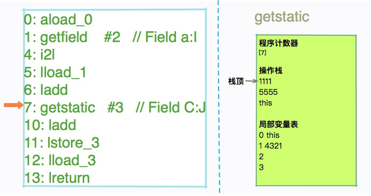 从栈帧看字节码是如何在 JVM 中进行流转的