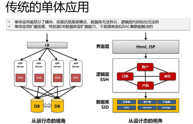 传统企业IT架构转型不是简单去追逐中台、微服务等热点