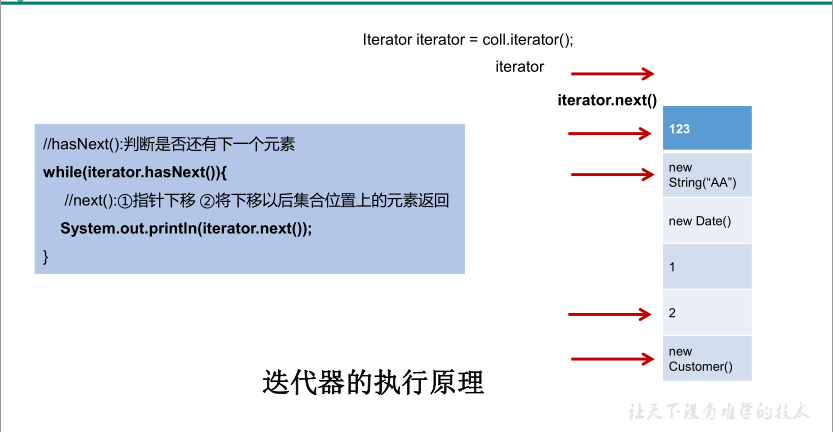 一篇文章带你深入了解Java集合