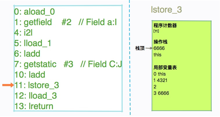 从栈帧看字节码是如何在 JVM 中进行流转的