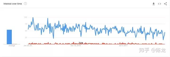 为什么歪果仁都用Hibernate，而我们用MyBatis？